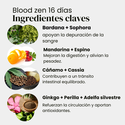 Liver & Blood Cleanse Ritual (Para el Hígado y la Sangre)